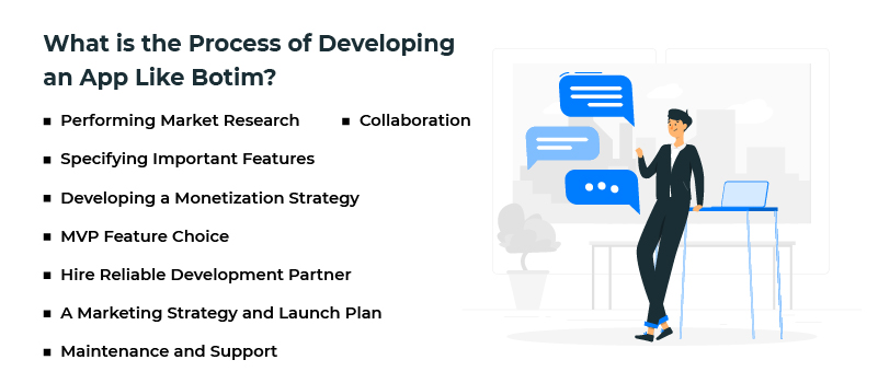 what is the process of developing an app like botim
